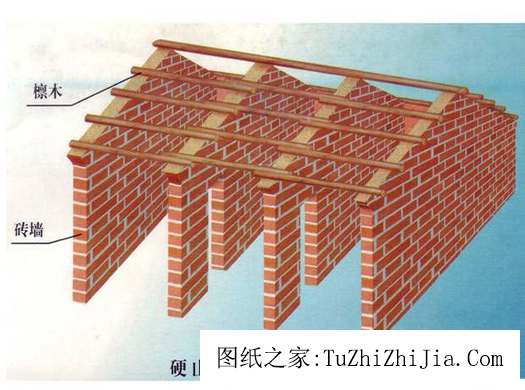 說(shuō)說(shuō)農(nóng)村抗震住宅建筑結(jié)構(gòu)的常識(shí)