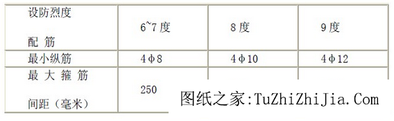 說(shuō)說(shuō)農(nóng)村抗震住宅建筑結(jié)構(gòu)的常識(shí)