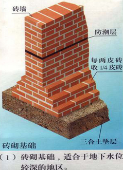 說(shuō)說(shuō)農(nóng)村抗震住宅建筑結(jié)構(gòu)的常識(shí)