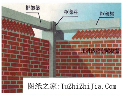 說(shuō)說(shuō)農(nóng)村抗震住宅建筑結(jié)構(gòu)的常識(shí)