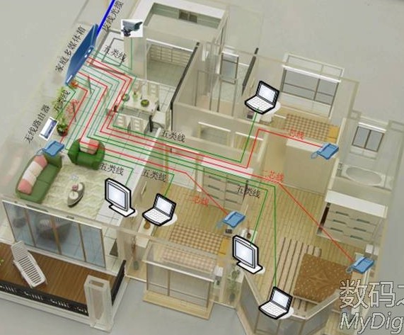 房屋裝飾之智能家居布線的五種方法