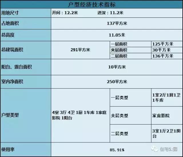獨棟小別墅設計方案，旋轉樓梯帶夾層，怎么做到的？