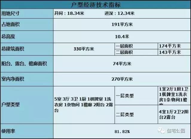 農村二層時尚別墅設計18X12米，外秀內實用、27萬建成