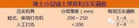 基礎牢，房不搖的中式別墅設計，回填土方時怎樣做才更牢固？