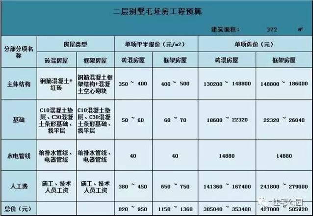 16X12米農(nóng)村別墅設(shè)計(jì)，８室２廳，經(jīng)濟(jì)實(shí)用