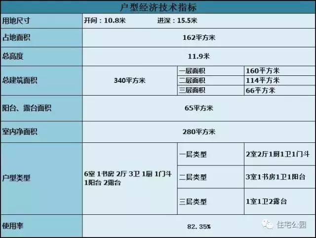 10X15米3層農村別墅設計，6室2廳，27萬造好，含全圖！