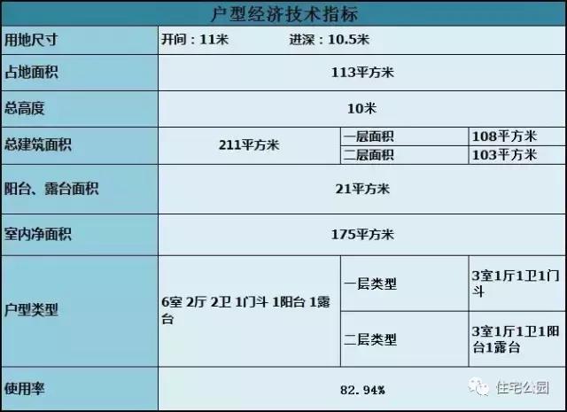 10X10米2層經(jīng)典別墅，戶型方正成本18萬，全圖展示！