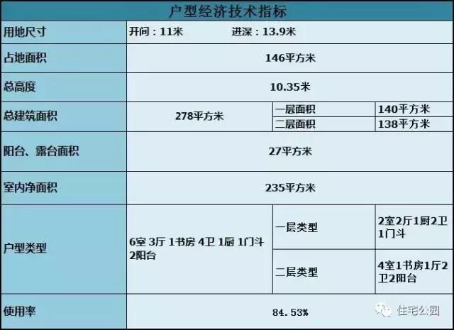 傳統(tǒng)小戶型典范之作，24萬自建11X13米2層別墅，含全圖！