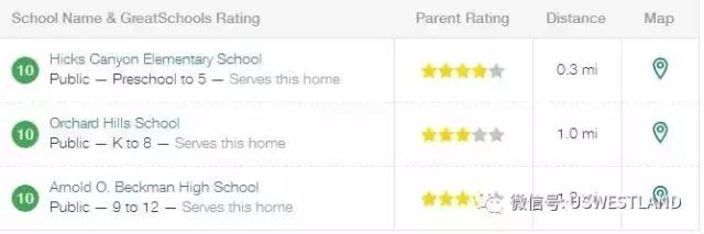 洛杉磯爾灣房源：獨棟別墅 宜居城市 滿分學區 著名社區99萬！