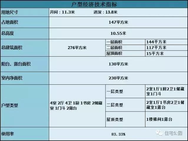 11X13米農(nóng)村別墅，精美現(xiàn)代，只需22萬？