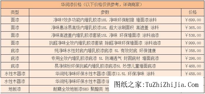 華潤涂料多少錢一桶？不同價格的涂料差在哪里