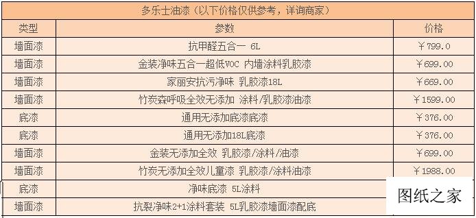 多樂士油漆價格表，除了價格還得學會鑒別真假