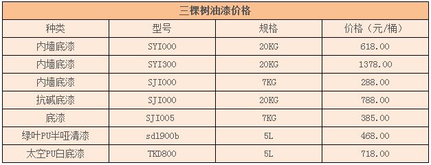 三棵樹(shù)油漆價(jià)格表，包含銷量不錯(cuò)的幾款產(chǎn)品