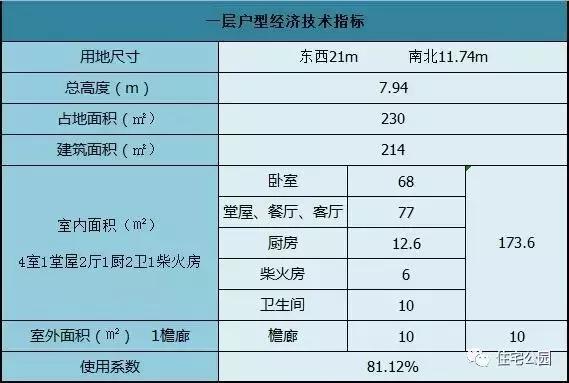 造價20萬的農村一層別墅，建房你會選擇它嗎？