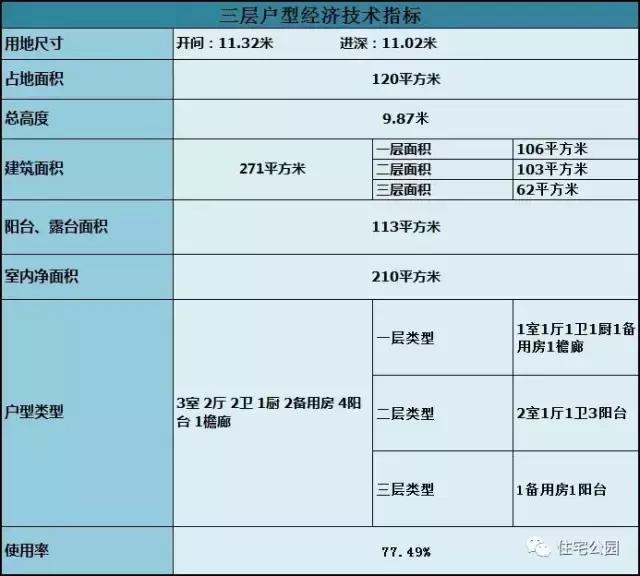 120平農(nóng)村三層別墅，方正戶型、造價(jià)27萬！