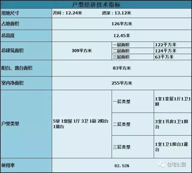農(nóng)村自建三層別墅設(shè)計(jì)，墻體用落地窗真的好嗎？