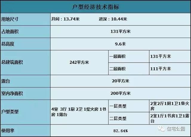 20萬農村自建二層小別墅設計，戶型不大但很經典，建房首選！