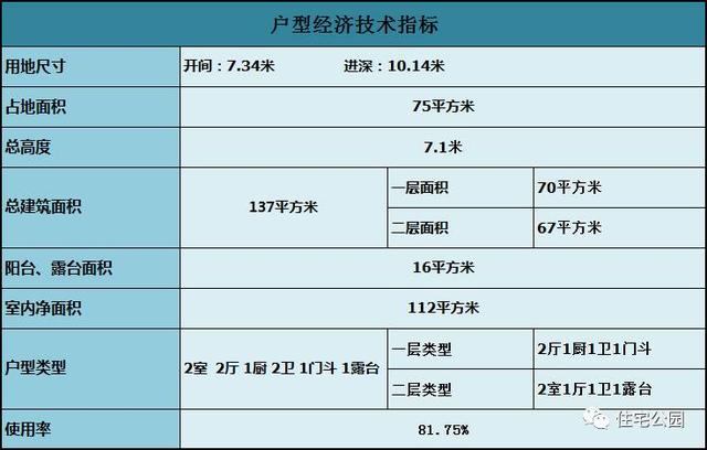 15萬自建二層農村別墅設計，建成以后比效果圖還美？