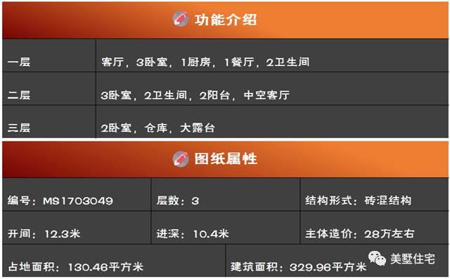 別墅設計圖紙以備好，就差宅基地了！