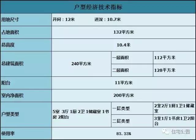 120平農(nóng)村二層坡頂別墅設(shè)計方案，等地基批了就開建！