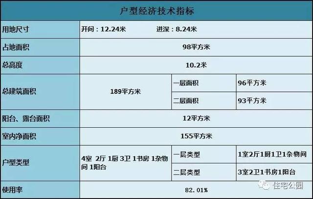 96平農村小別墅設計圖，柴火做飯樣樣都行，15萬能建好嗎？