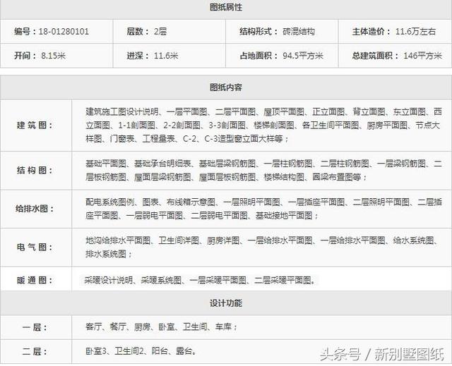 13萬自建4室2廳二層小洋樓（附圖紙），你信嗎？