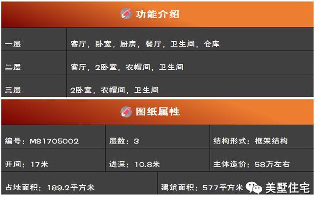 一戶30萬自建農村雙拼別墅，時尚簡約高低錯落，非常漂亮