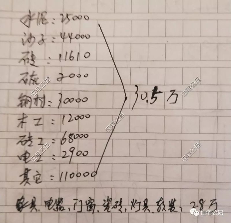 湖南農村建別墅實錄，20萬建成主體，讓城里買房的羨慕吧【多圖】