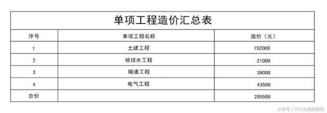 3款帶庭院的農村別墅方案,這樣建既便宜又漂亮