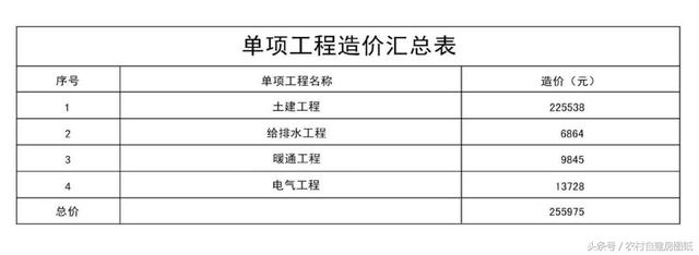 3款帶庭院的農村別墅方案,這樣建既便宜又漂亮