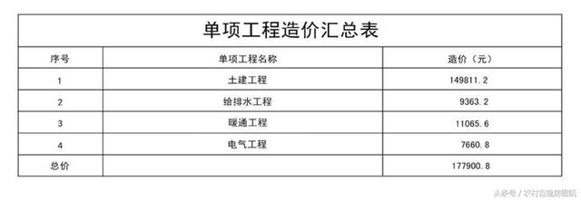 3款帶庭院的農村別墅方案,這樣建既便宜又漂亮