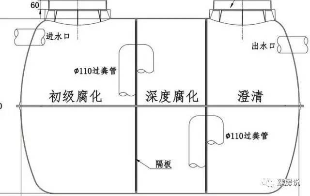 農村自建房化糞池注意：不要讓化糞池成為危險