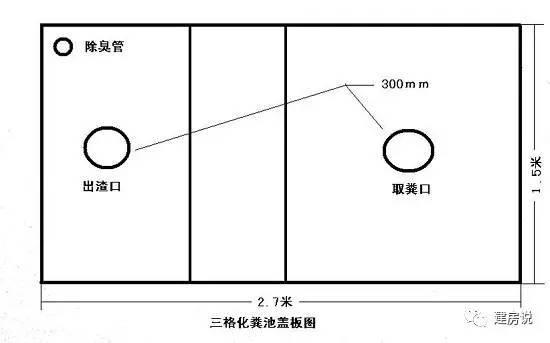 農村自建房化糞池注意：不要讓化糞池成為危險
