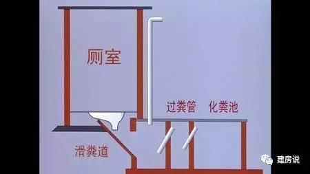 農村自建房化糞池注意：不要讓化糞池成為危險