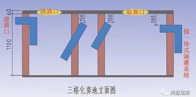 化糞池到底應該怎么做？這里面有大講究！