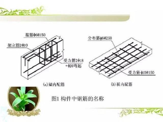 學(xué)習(xí)看配筋圖：8張圖教你學(xué)會(huì)鋼筋配筋