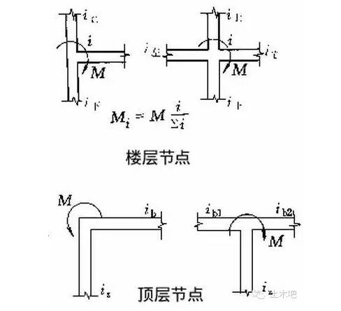 上層柱子的配筋比下層柱大，是怎么回事？