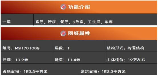 12萬-15萬農村一層別墅戶型設計圖，想自建房的趕快收藏