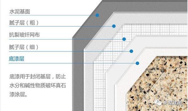 農村自建別墅外墻噴真石漆好嗎？真石漆的優勢是什么