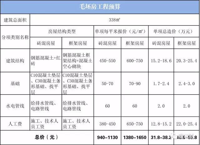 6室3廳6衛經典自建別墅全套圖紙分享