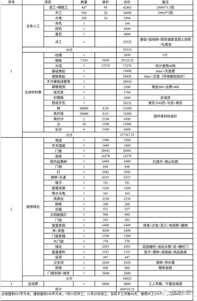 小伙農村自建三合院全記錄，附方案圖和效果圖