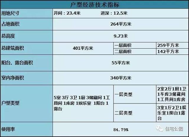 12X23米的雙層別墅，冬暖夏涼，含全圖預算