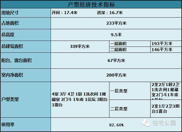 6套適合自建的雙層別墅，為什么第5套最好看還最便宜？