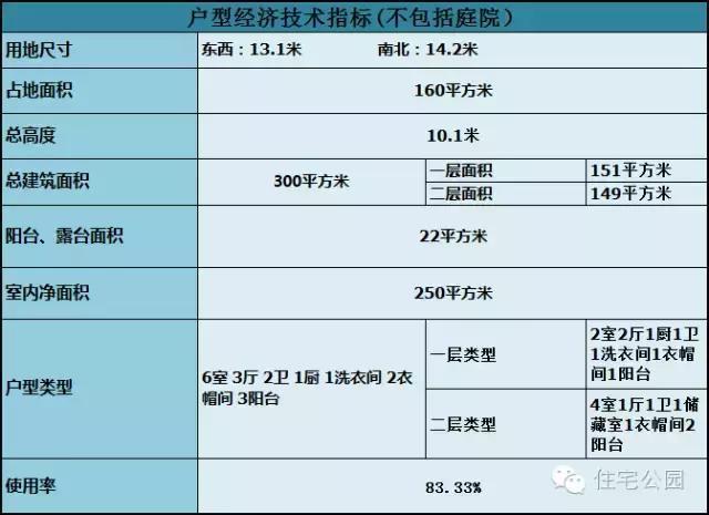 6套適合自建的雙層別墅，為什么第5套最好看還最便宜？