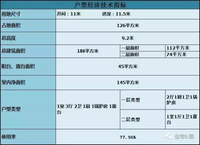 自建11X11米農村2層別墅，帶鍋爐房露臺設計，適合農村！