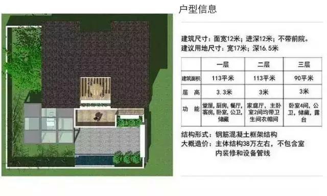 有“堂屋“還帶庭院的別墅，40萬都不到，要什么自行車！