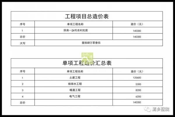 17X17米方正農村別墅，旋轉樓梯雙車庫，秒殺城里商品房！
