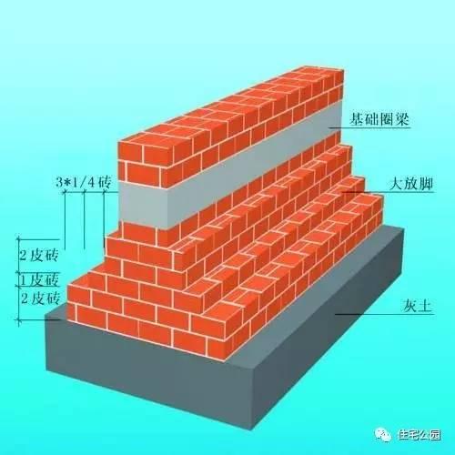 農村自建房選什么基礎好？還好之前看了這篇文章