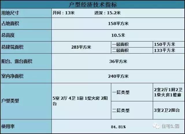13X15米的實(shí)用農(nóng)村雙層別墅，帶柴火房，含圖紙預(yù)算