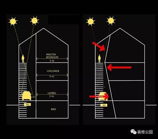 7.5X15米現代鄉村別墅，設計核心是采光，帶地下室含平面圖
